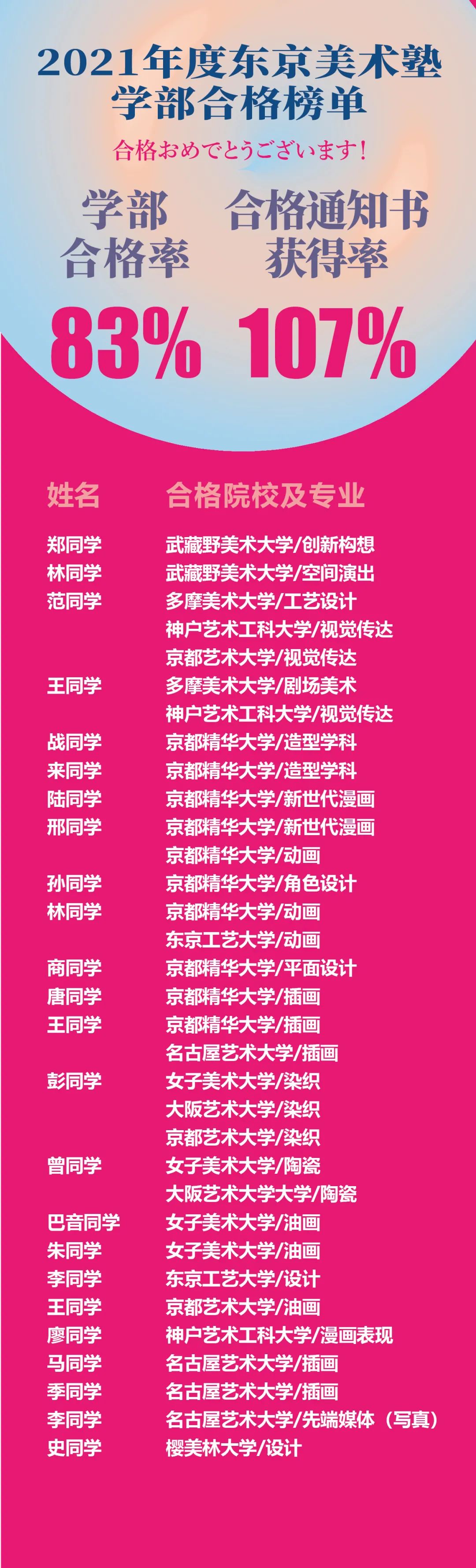 日本艺术类留学 美术 动漫 设计 研究生留学申请 东京美术塾