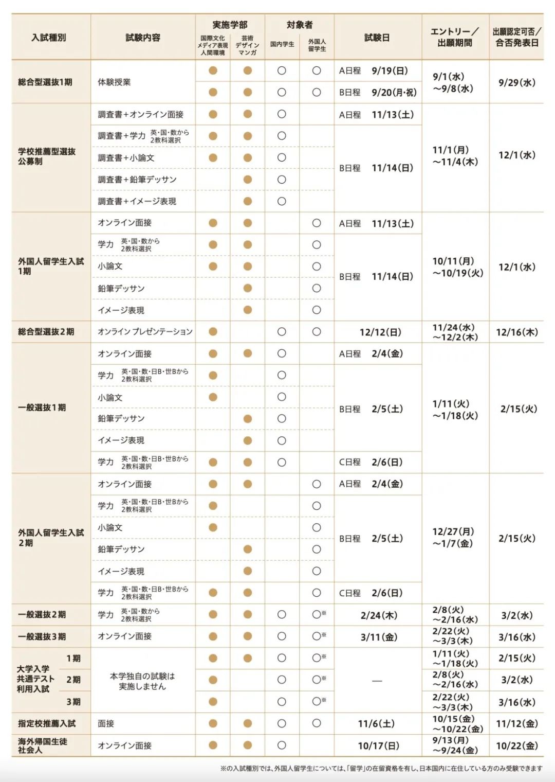 日本艺术类留学 美术 动漫 设计 研究生留学申请 东京美术塾